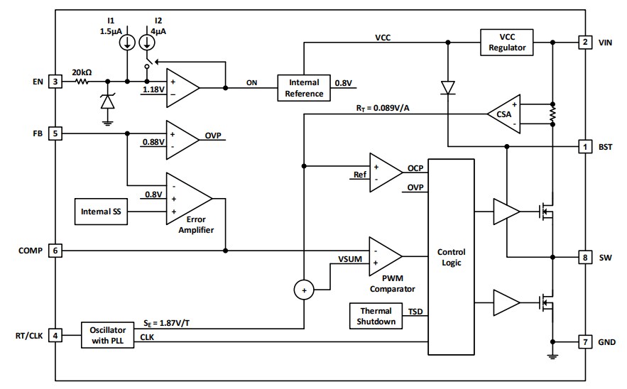 Block Diagram - Diodes Incorporated AP64350Q Buck Converter